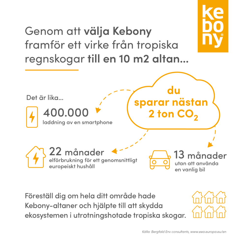 Varför välja Kebony framför tropiska träslag som Ipe? [Infografik]